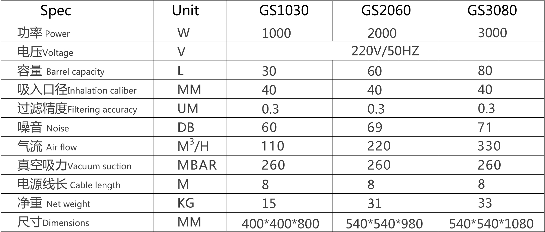 一月牌GS3080工业吸尘器