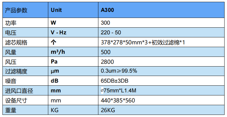 激光打标烟雾净化器A300参数